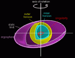 Kerr_black_hole.gif.7164ed088279ac038de5b325681280f6.gif