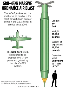 WEB_MOAB_bomb.webp