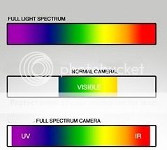 FullSpectrumChart.jpg