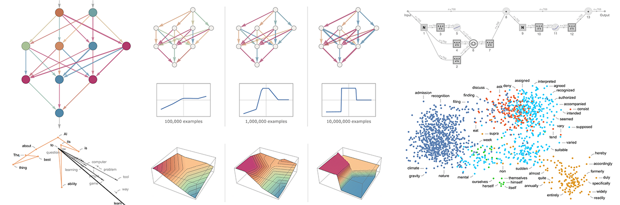 writings.stephenwolfram.com