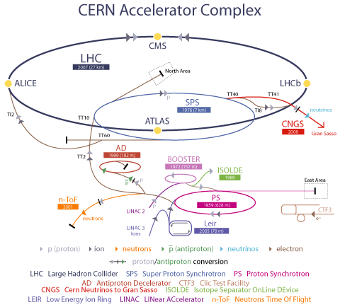 lhc7.gif