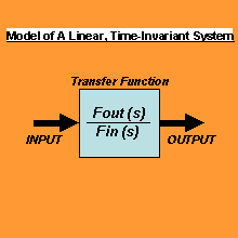 Sysmodel.gif