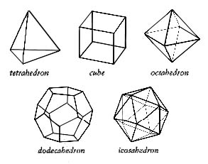 Platonic_solids.jpg