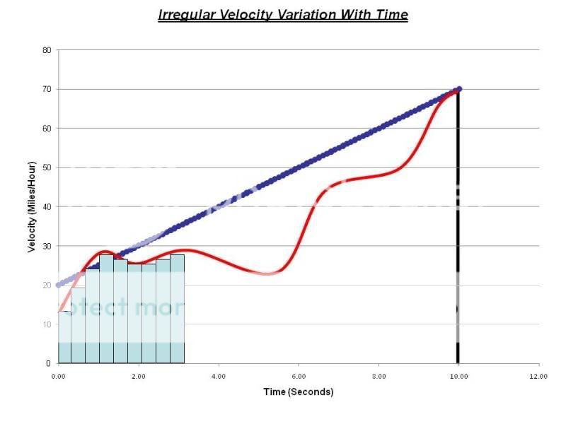 Irregular_Velocity.jpg