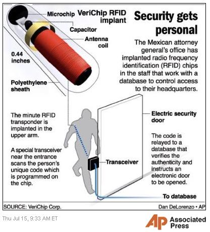 rfidimplant.jpg