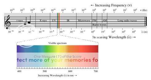 490px-EM_spectrum_svg.jpg